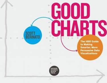 Good Charts : The HBR Guide to Making Smarter, More Persuasive Data Visualizations By:Berinato, Scott Eur:48,76 Ден2:1699